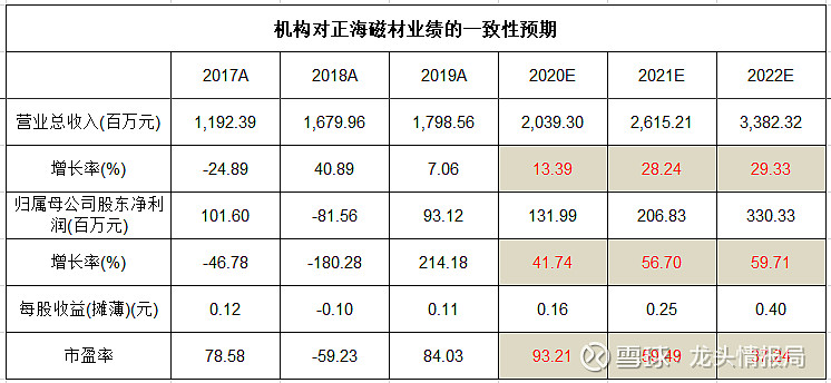 正海磁材最新动态，磁力友情日常揭秘