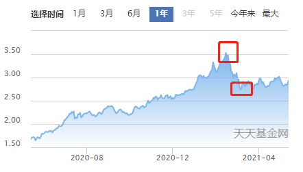 最新鸡蛋走势与友情交织的小确幸