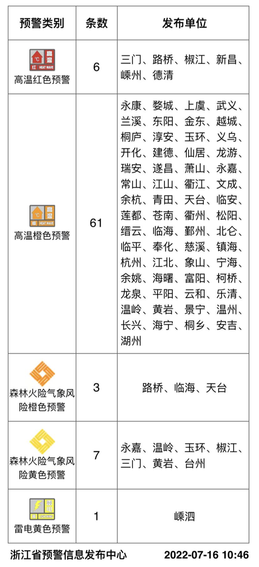 南方最新动态报道🌸📣