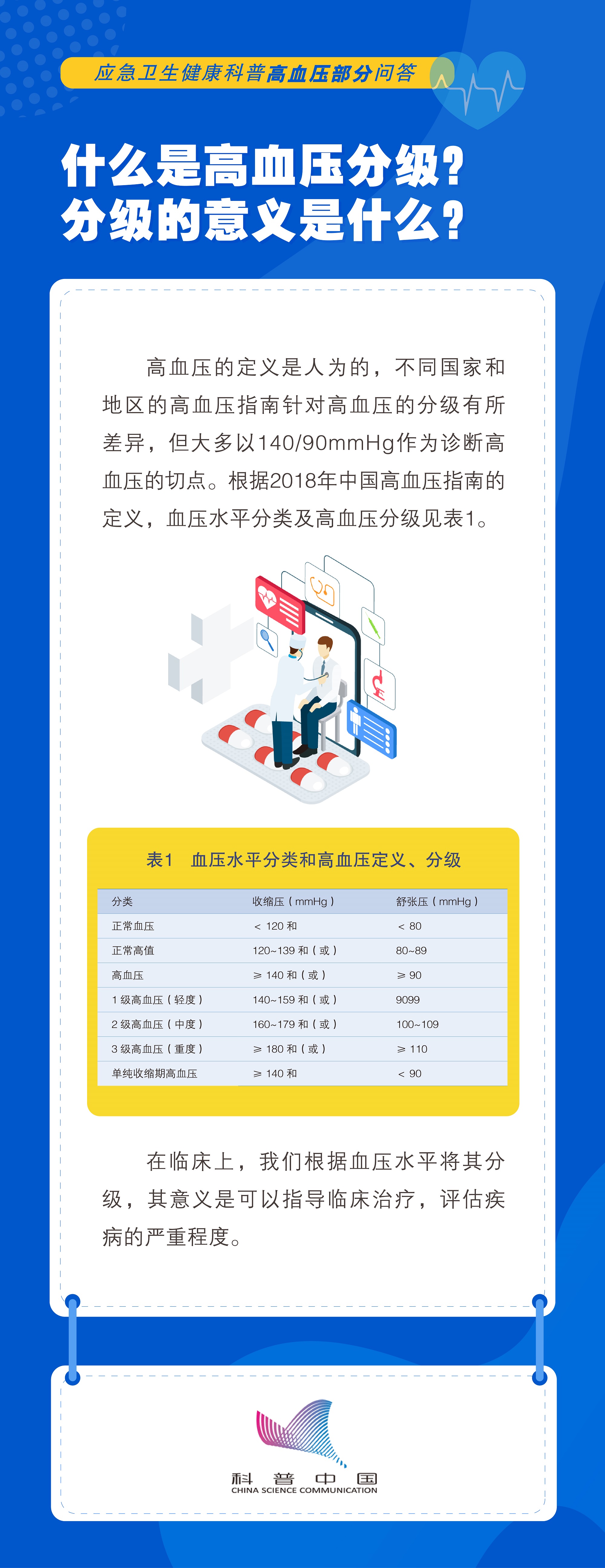 最新高血压分级解读与应对策略科普指南