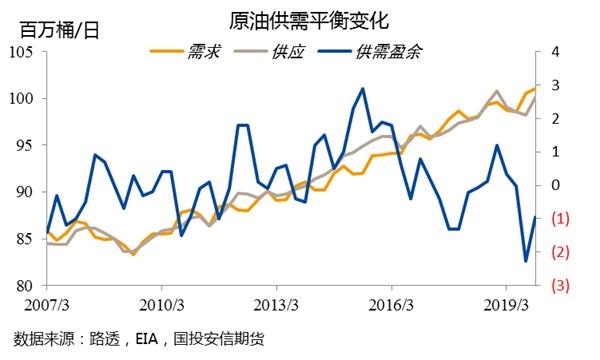 原油市场实时动态更新，最新消息汇总