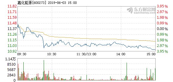 嘉化能源最新动态更新，探索最新消息与资讯