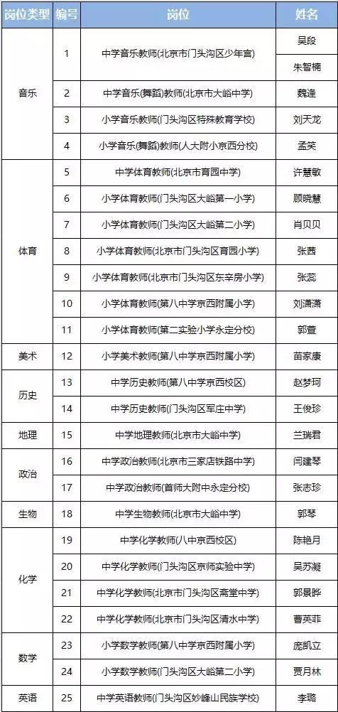 门头沟最新招聘信息更新