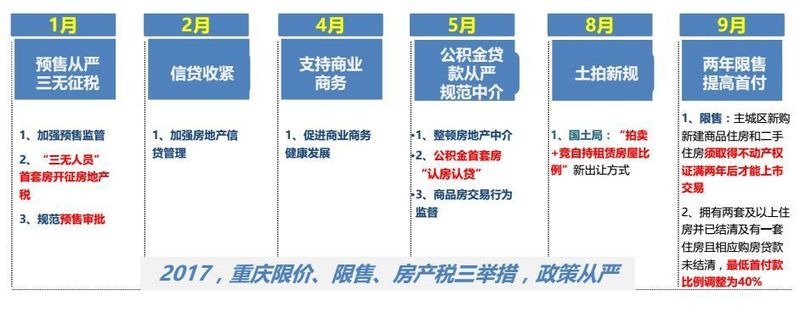 重庆最新购房政策，变化带来的自信与成就感展望