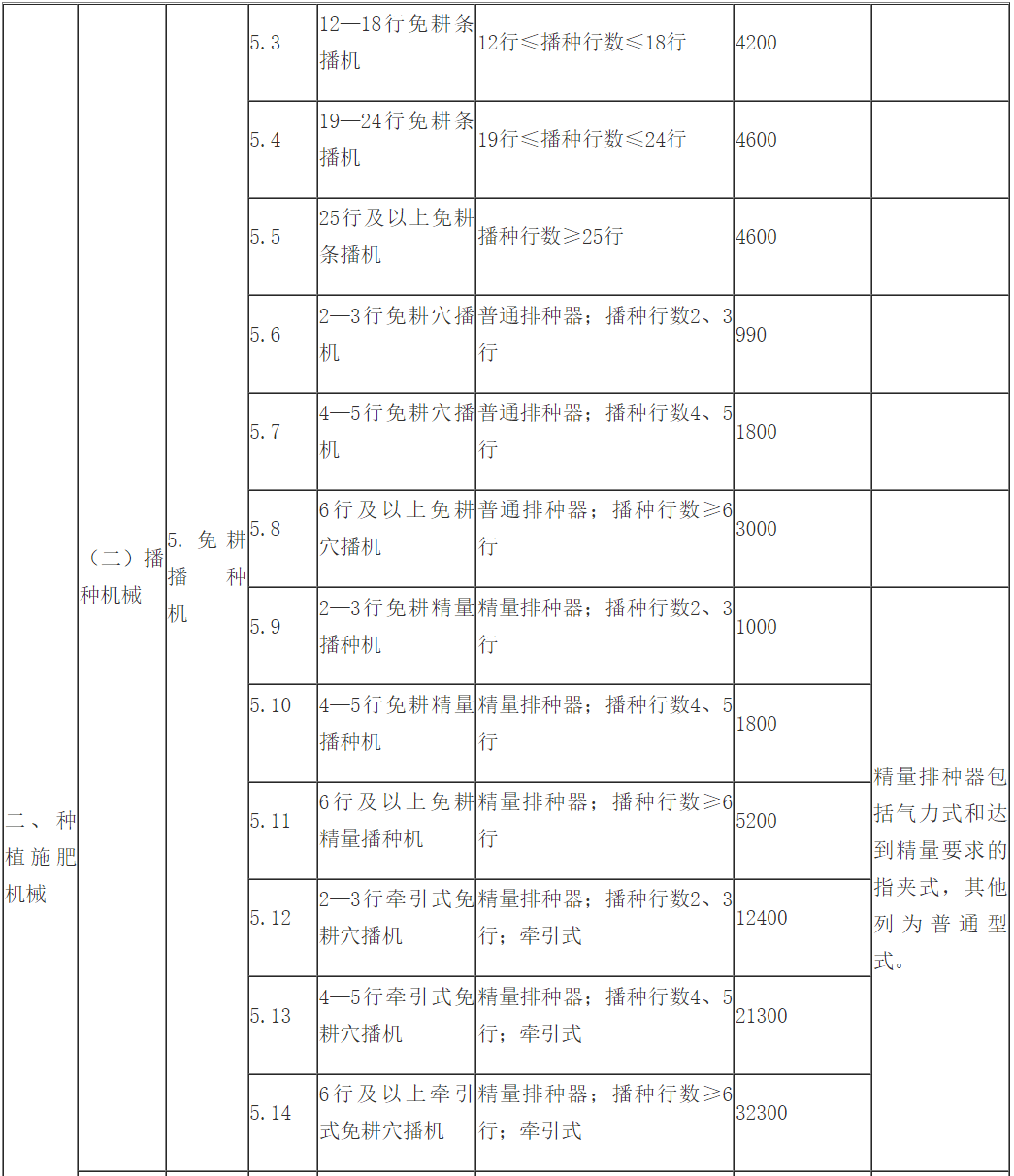 时代背景下的新篇章，生二胎补贴最新政策解读