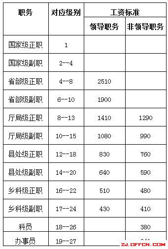 公安工资改革最新动态更新，公安薪酬调整最新消息