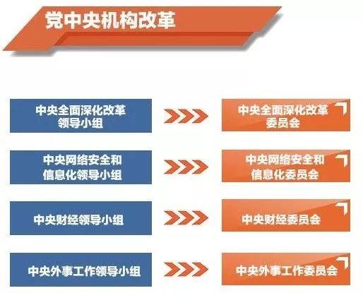 中央机构改革最新消息,中央机构改革最新消息📢 深度解读，事关你我他！