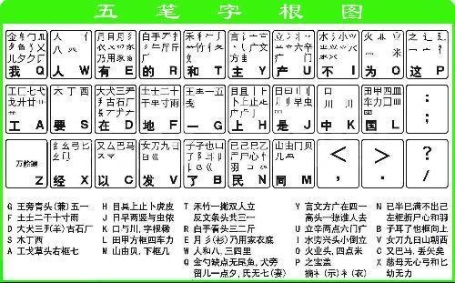 五笔输入法最新版本，科技与生活融合的高科技佳作