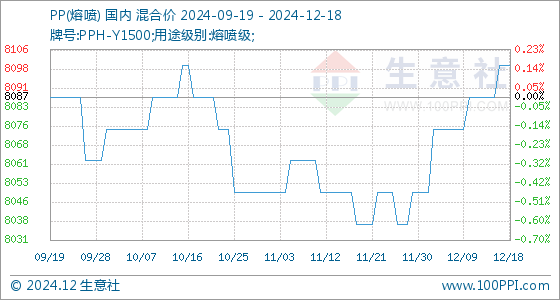 PP最新报价，历程、影响与地位分析