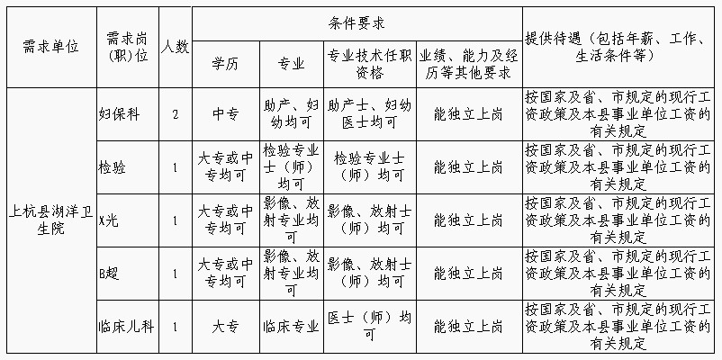 上高最新招聘，时代脉搏与人才汇聚之地