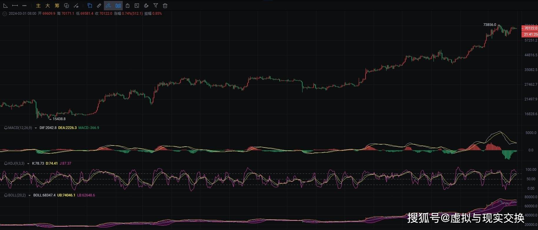 BTC最新行情深度解析，价格走势、未来展望与深度探讨