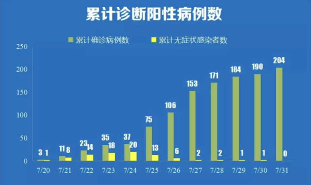 最新病毒南京,最新病毒南京，探讨与反思