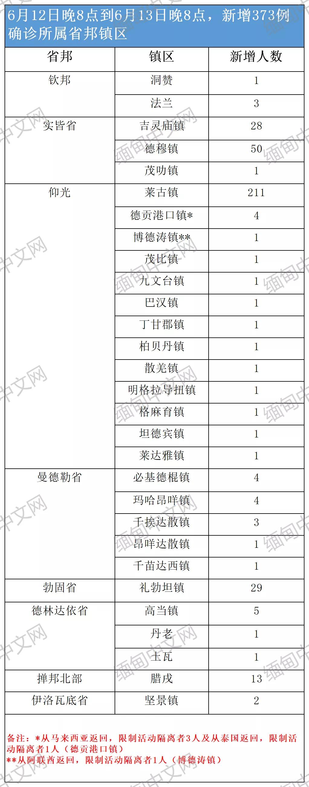 掸邦最新疫情动态更新