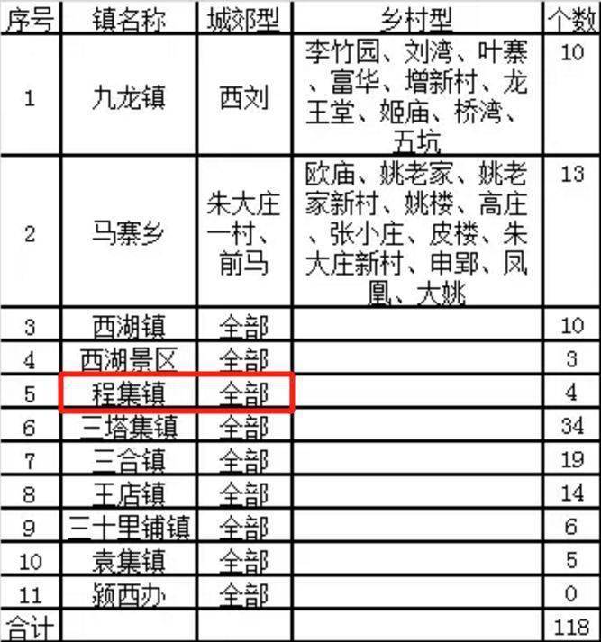 最新程寨镇任务攻略，从零起步，步步为赢的完成指南