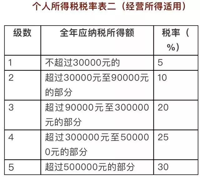 最新个税管理,最新个税管理，解读要点与变化