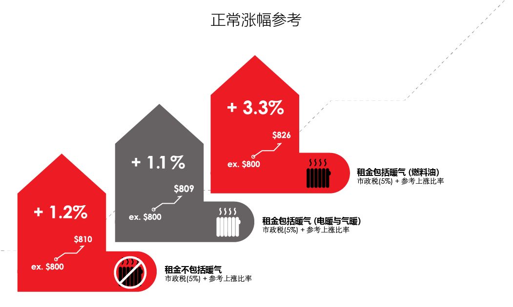 供热最新税率解析与观点论述