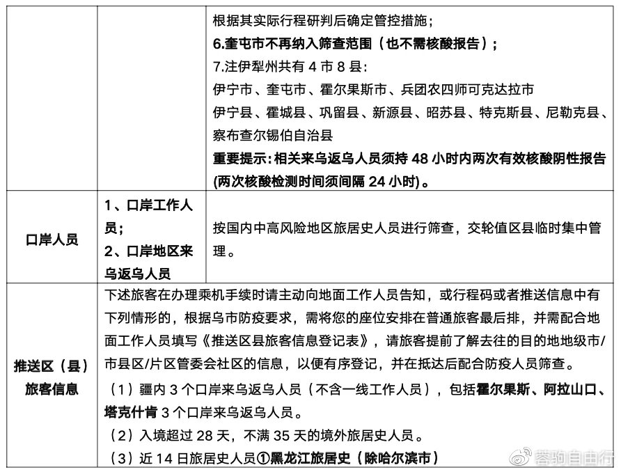 新疆乌鲁木齐最新疫情动态与防疫生活指南