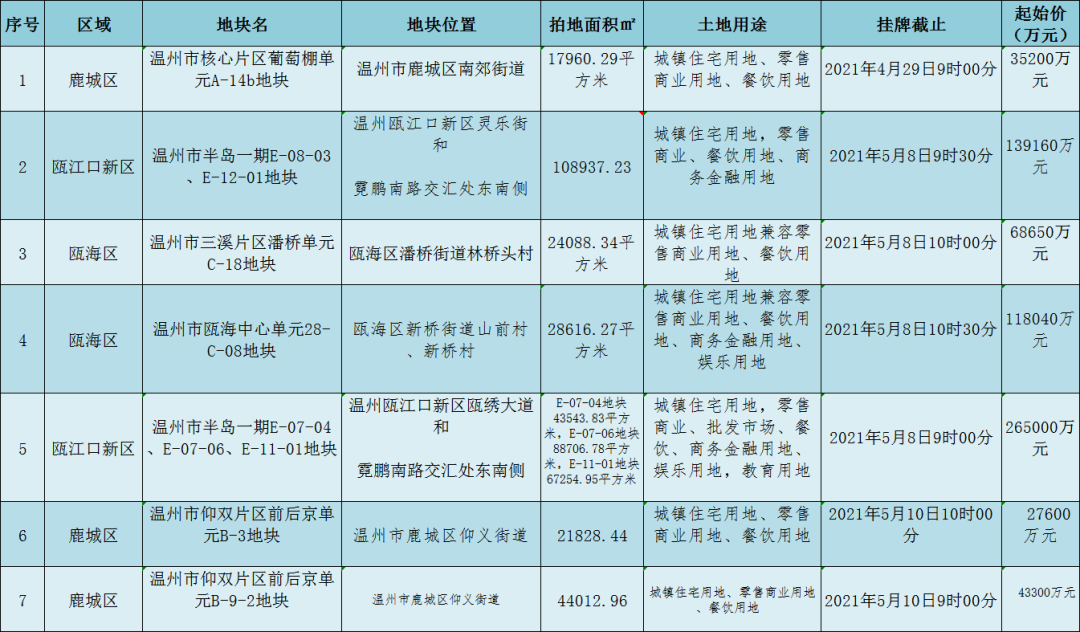 温州最新动态概览，城市更新与发展瞬间​​