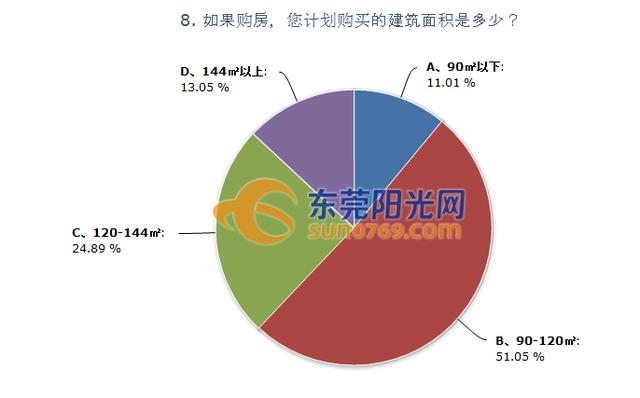 最新房价下降趋势，市场现状、原因分析与未来展望