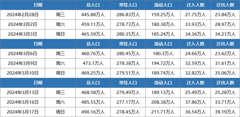 珠海最新人数统计，详细步骤指南与最新数据更新通知