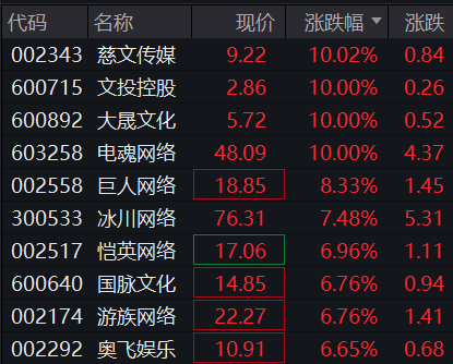 最新快排技术重塑排序游戏，引领变革的游戏规则