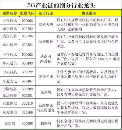 最新股市风起云涌，个股大揭秘与入市准备📈