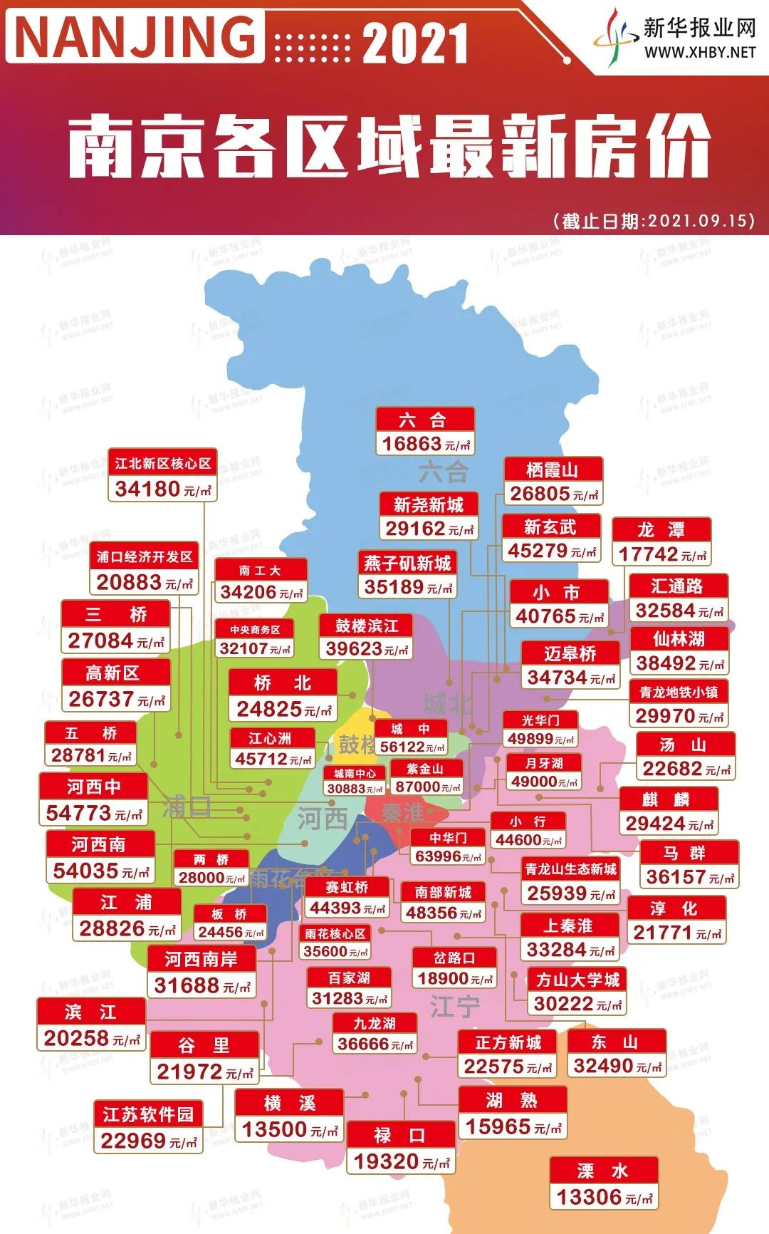 南京房价最新动态，市场走势、热门区域与购房指南