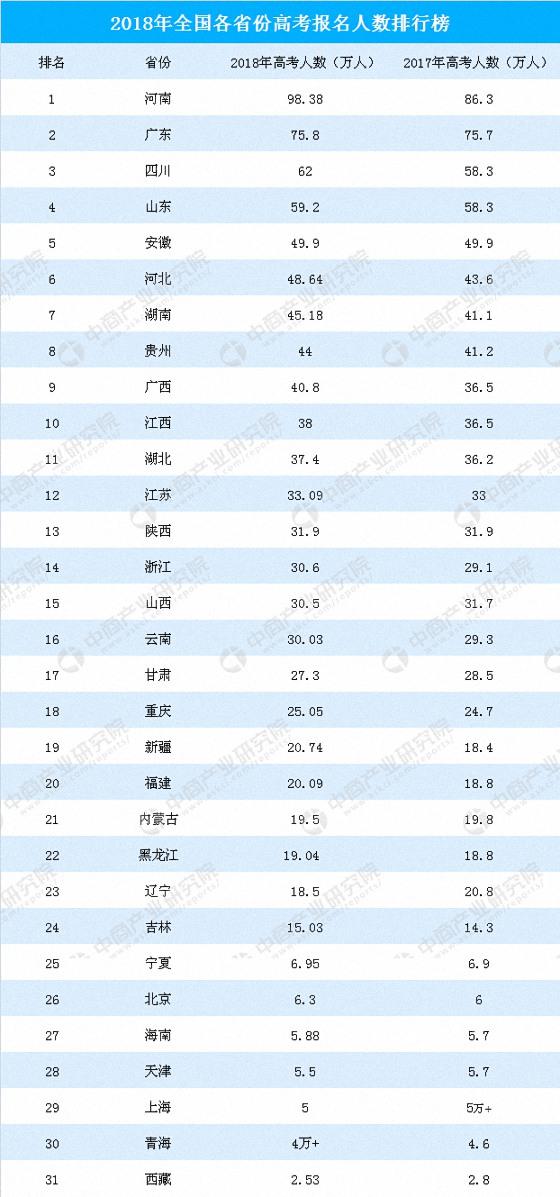 学习与自信的力量，各地最新人数变化概览