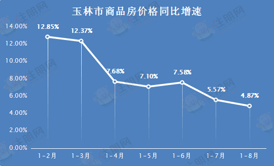 玉林最新楼市火热投资风向，你准备好了吗？