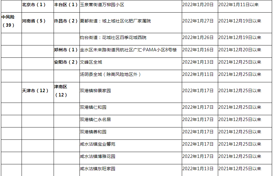 来粤最新规定详解