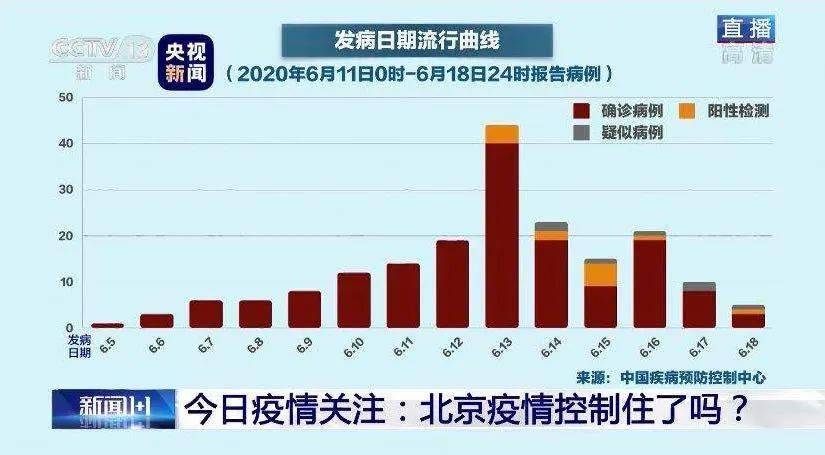 北京最新疫情报告更新，最新疫情动态及报告分析