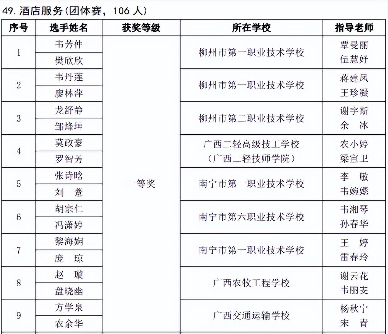 广西最新公示名单发布