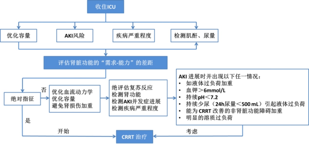 最新流程图，开启学习之旅，拥抱变化的力量