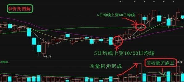 最新袋款利率,最新袋款利率查询与解读，一步步教你轻松掌握