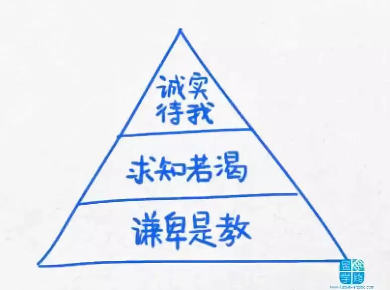 赵亚欣的成长之路，变化、学习与自信之源