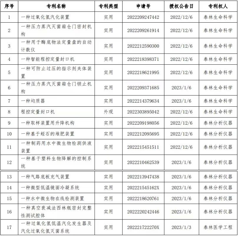 泰林生物最新动态揭秘，生命科技的新奇迹！