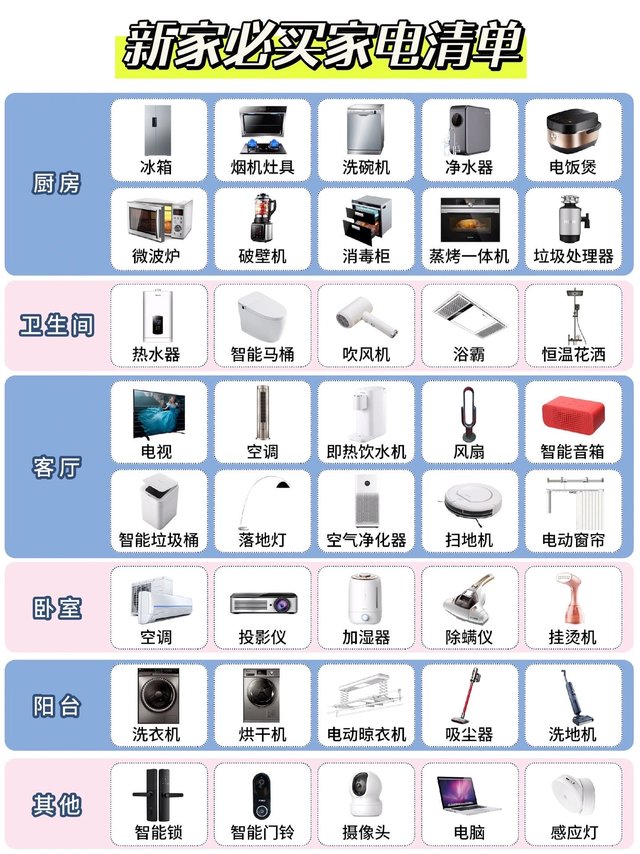 最新家电清单，打造智能舒适生活新体验