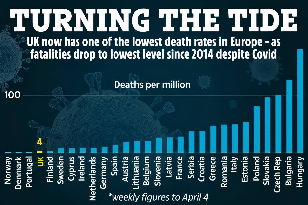 英国疫情最新情况全球关注