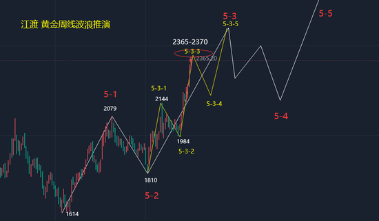 最新大寸尺技术革新及趋势分析