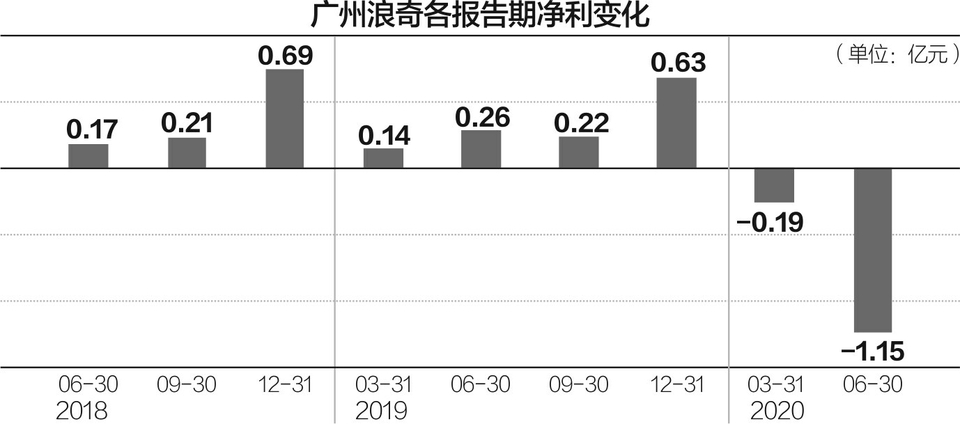 广州浪奇最新动态更新，公司最新发展状况揭秘