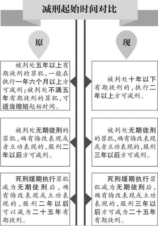 最新判罚五年减刑制度详解与解析