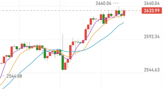 科技与黄金的完美结合，今日黄金走势最新分析与未来投资潮流展望