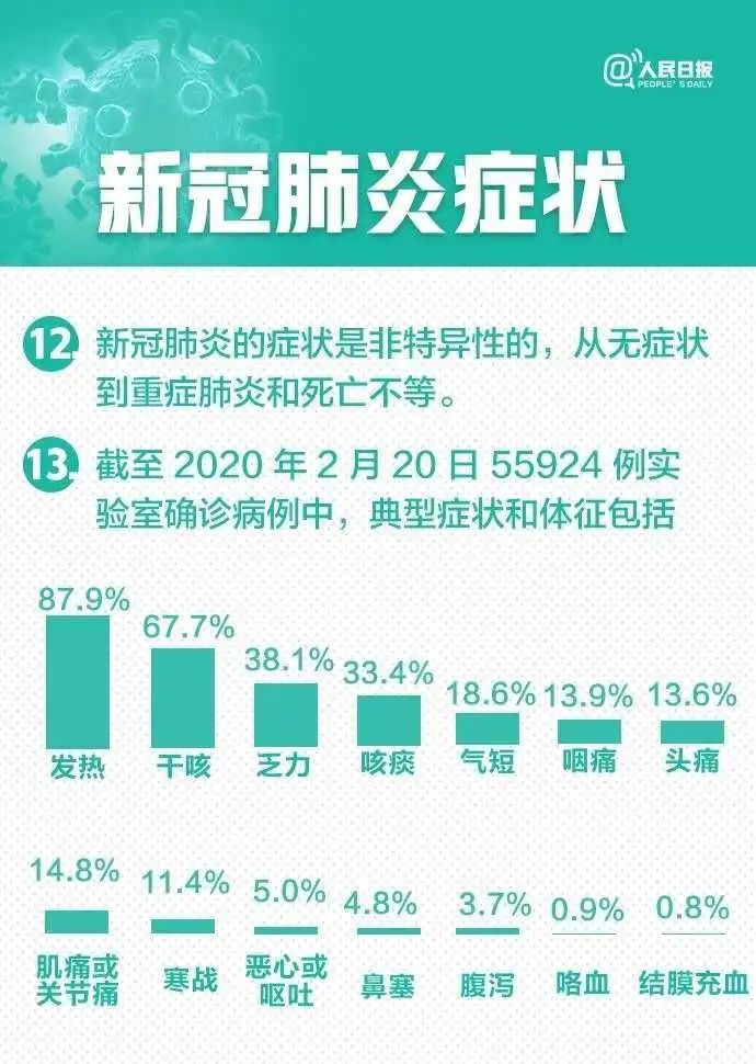 最新冠型肺炎消息全球更新与分享