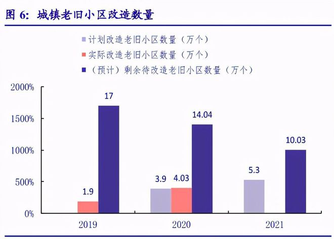 最新加装电梯政策详解，背景、进展与影响全解析