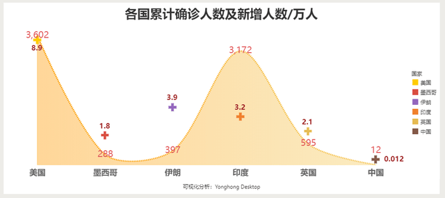 美国最新疫情数据发布，疫情现状分析与影响探讨