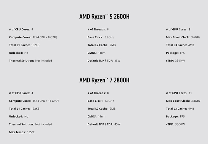 AMD锐龙CPU最新型号安装与配置指南