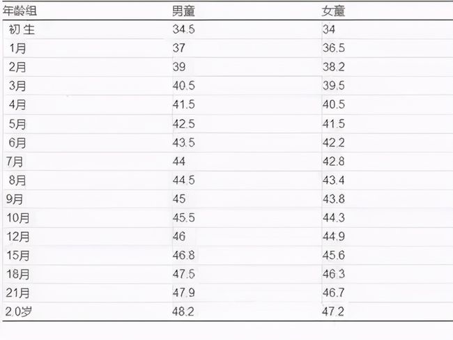 科技守护婴儿成长，最新婴儿头围测量仪介绍