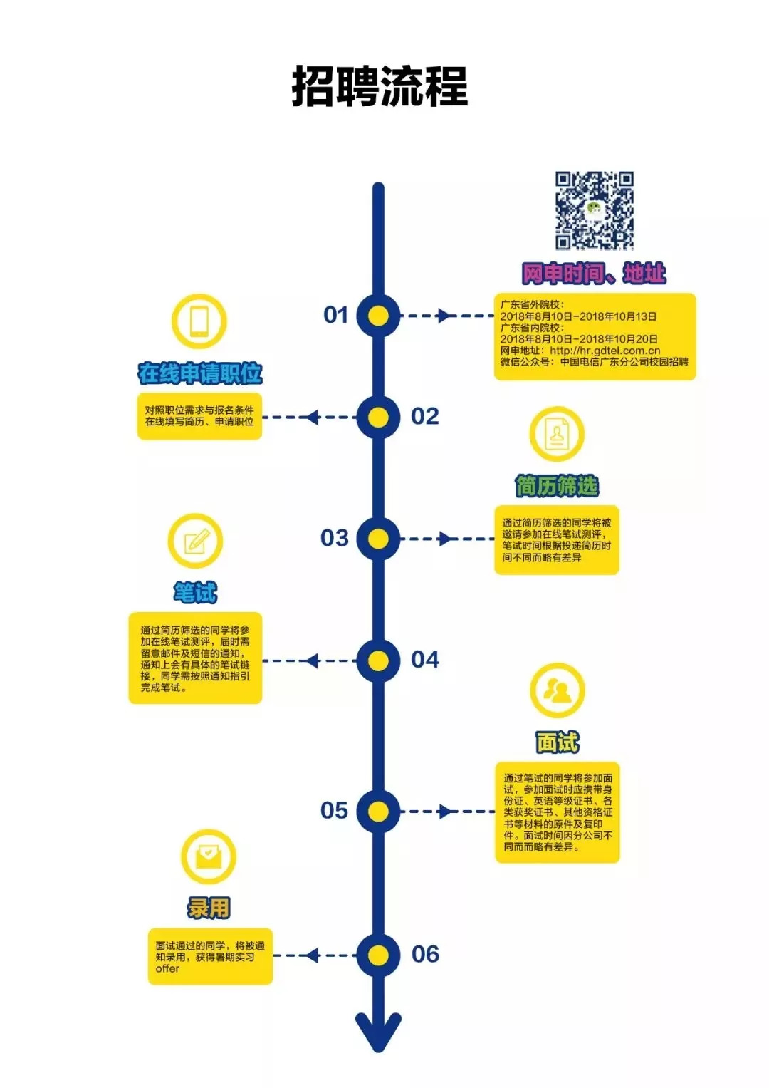 扬杰最新招聘，求职全步骤指南