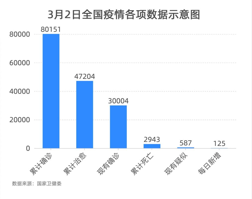 昨日疫情数据消散，彩虹桥下重现欢笑声