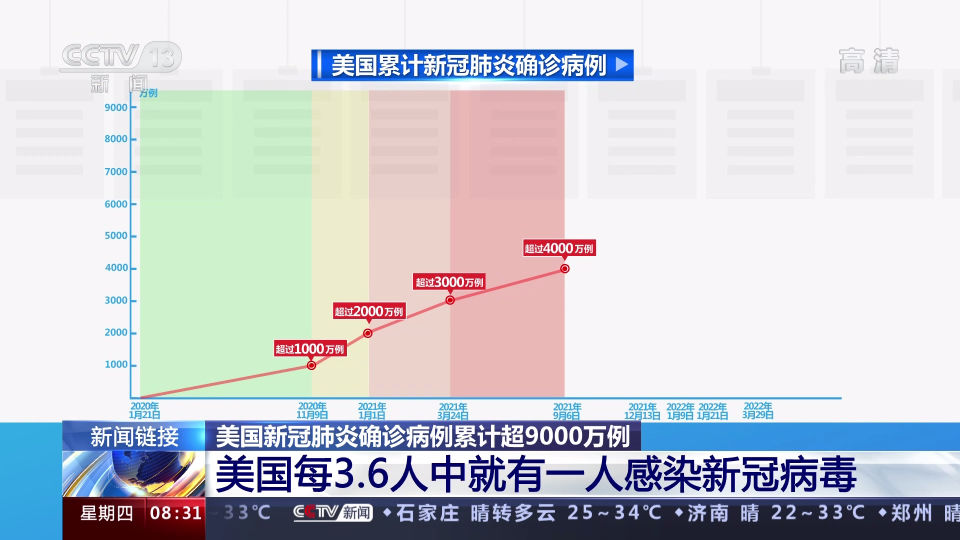 美国最新疫情数据，新增病例数持续上升